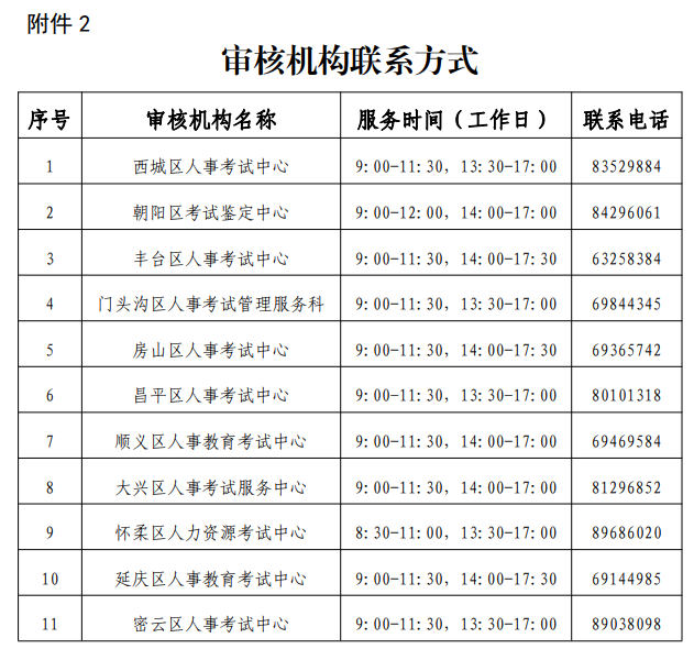 2021北京一级造价工程师师资格审核