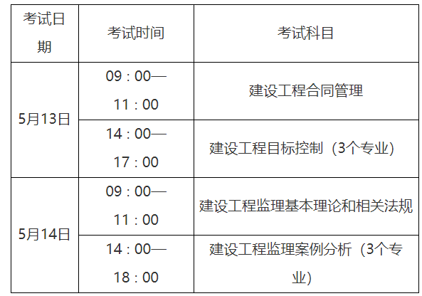 重庆市关于2023年监理工程师职业资格考试报名工作的通告