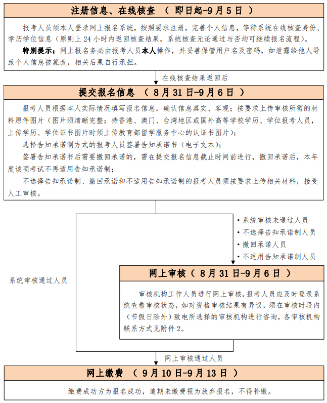 2022年北京一级造价工程师考试报名时间确定：8月31日-9月6日