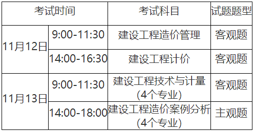 2022年重庆一级造价工程师考试报名时间确定：8月30日-9月5日