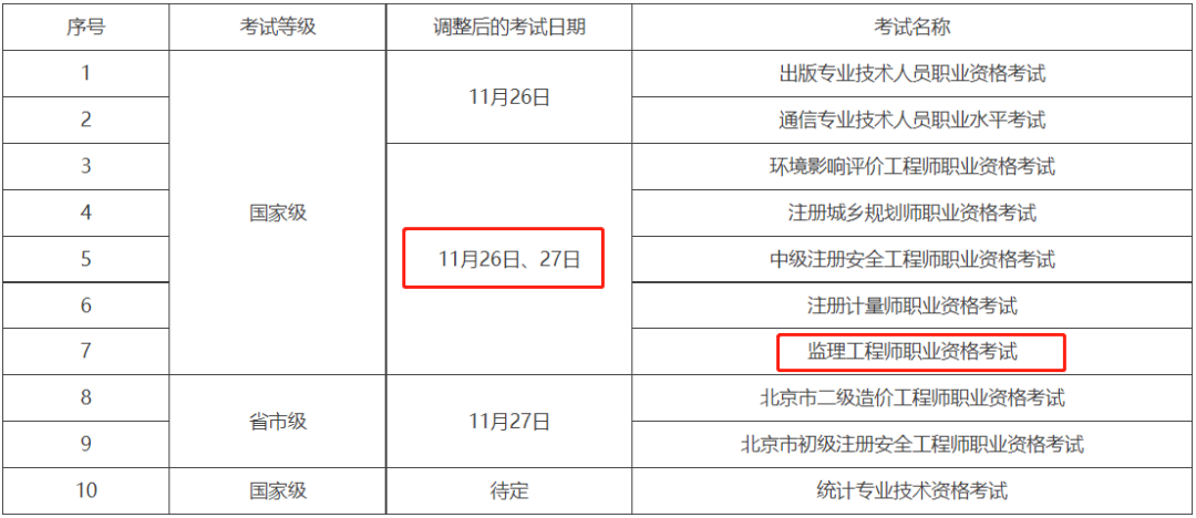 北京官宣：2022年监理补考将于11月26、27日进行！