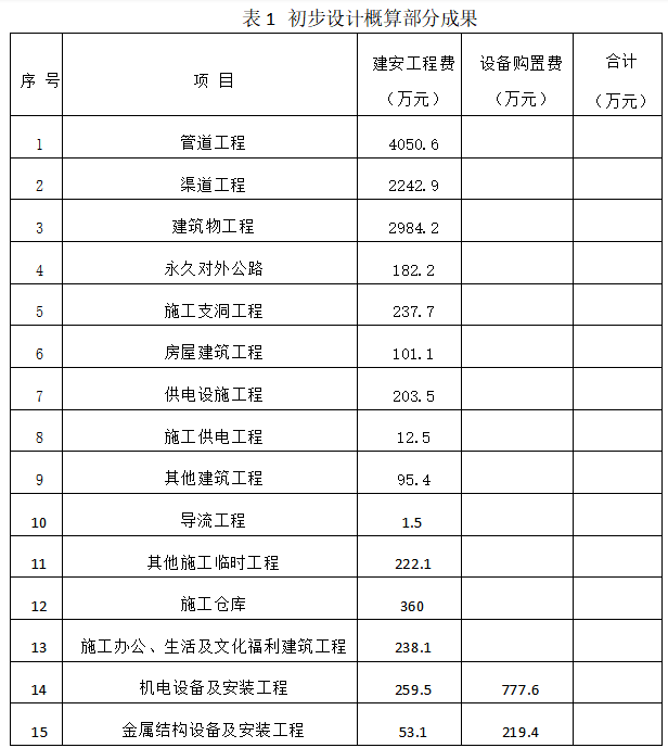 初步设计概算阶段设计范围与内容docx