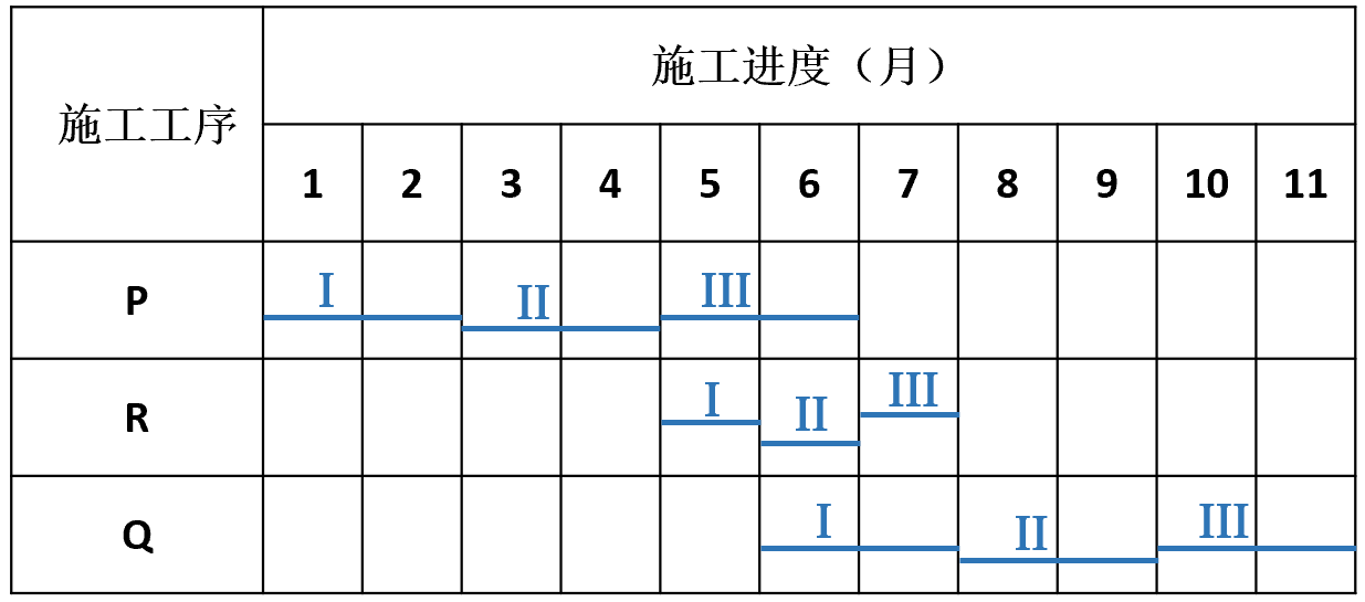 单位将原施工方案中h工作的异节奏流水施工调整为成倍节拍流水施工