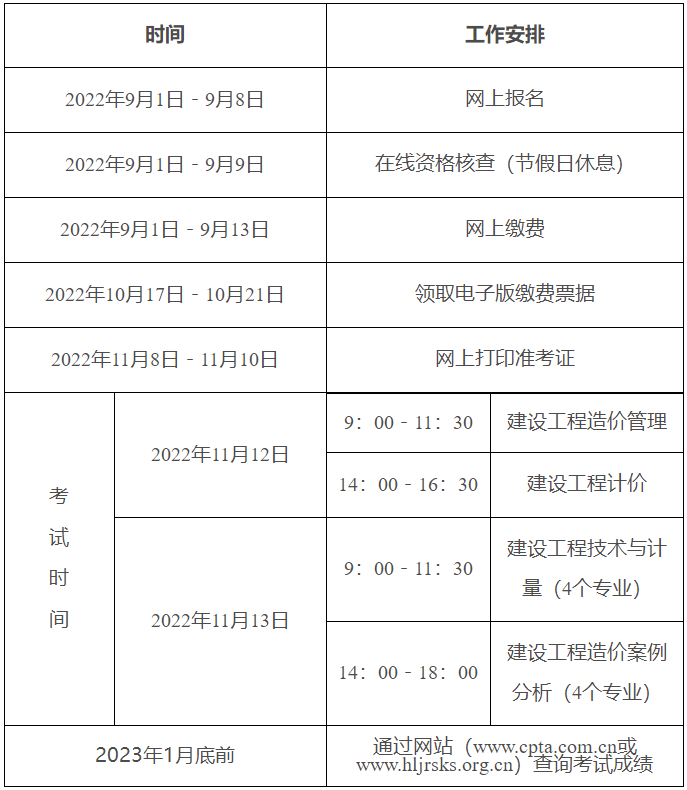 2022年黑龙江一级造价工程师考试报名时间确定：9月1日-9月8日