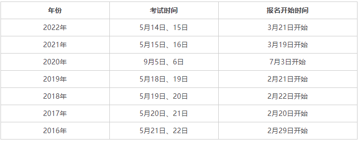 2023年宁夏监理工程师考试时间：5月13日、14日 监理考试什么时候报名